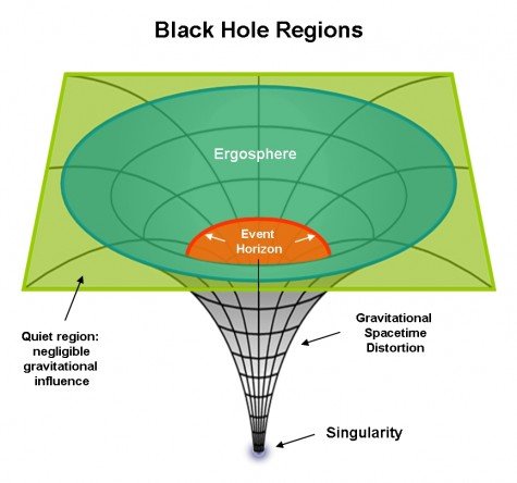 Diagram of a black hole