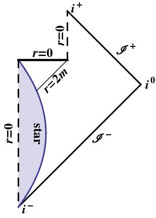 Penrose diagram of an evaporating black hole